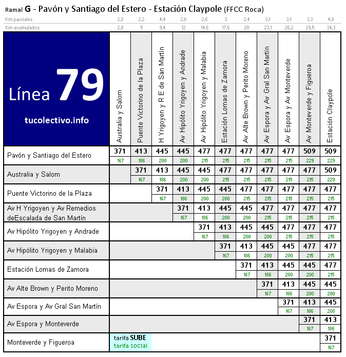 tarifa línea 79g